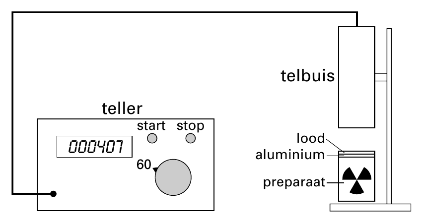 telbuis teller start stop 000407 lood aluminium 60 preparaat