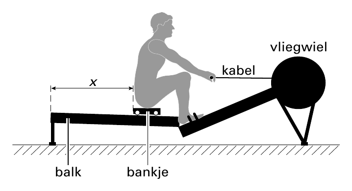 vliegwiel kabel x balk bankje