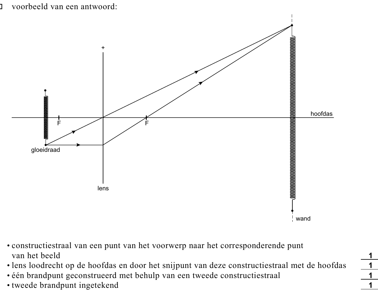 beoordelingsmodel vraag 12