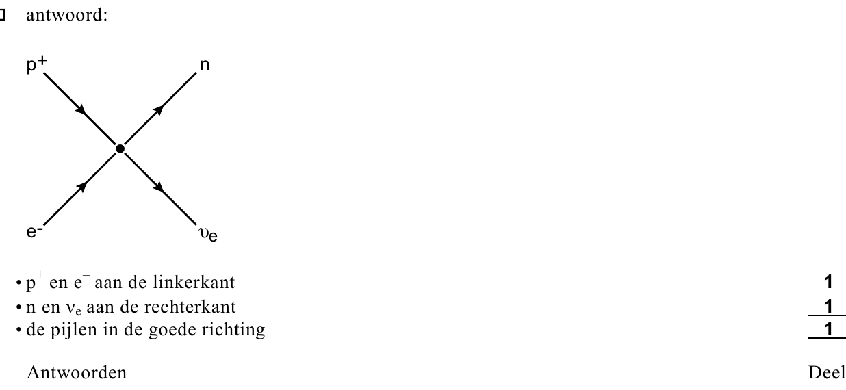 beoordelingsmodel vraag 19