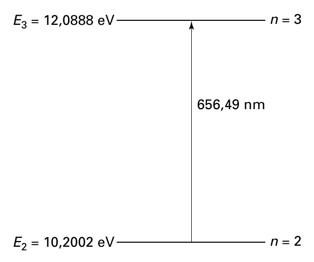 E = 12,0888 eV n = 3 3 656,49 nm E 2 = 10,2002 eV n = 2
