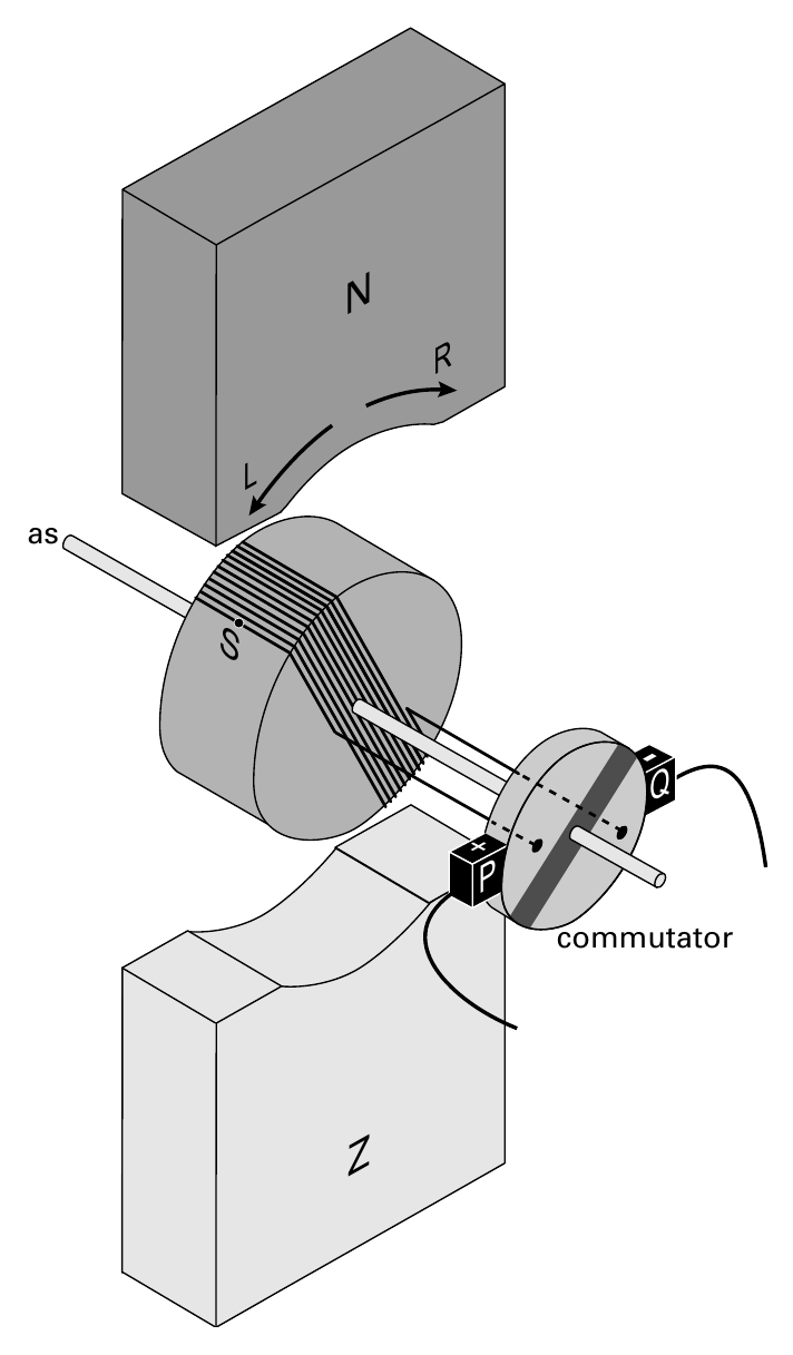 N R L as S - Q + P commutator Z