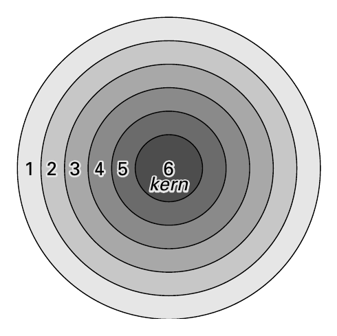 11 22 33 44 55 66 kkkeeerrrnnn