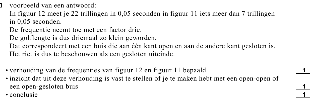 beoordelingsmodel vraag 22