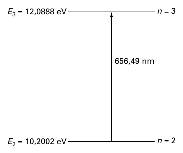 E = 12,0888 eV n = 3 3 656,49 nm E 2 = 10,2002 eV n = 2