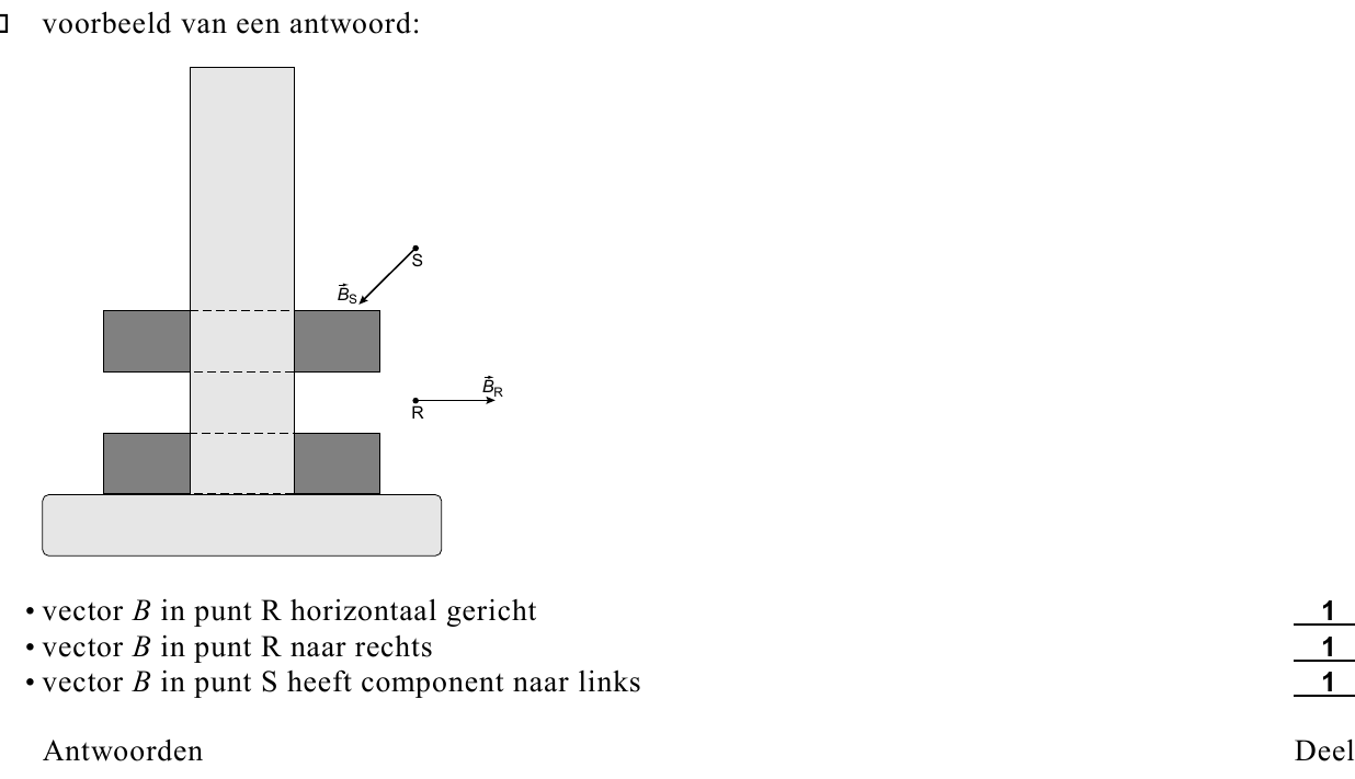 beoordelingsmodel vraag 14