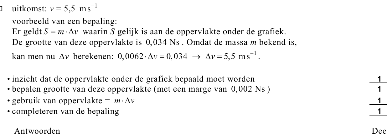 beoordelingsmodel vraag 2