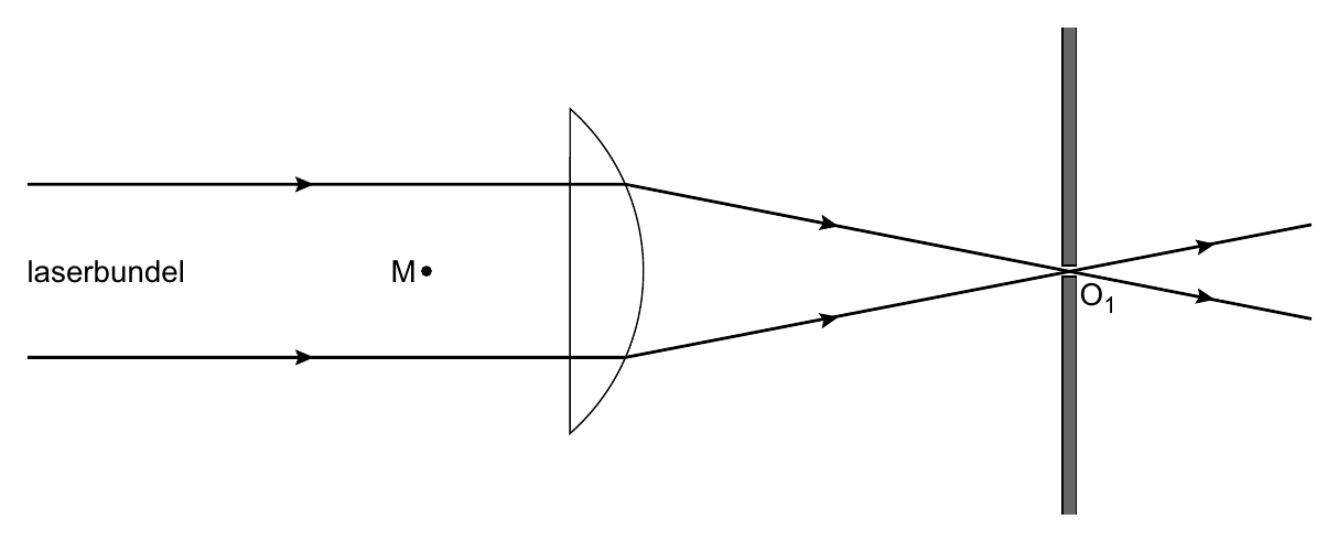 laserbundel M O 1