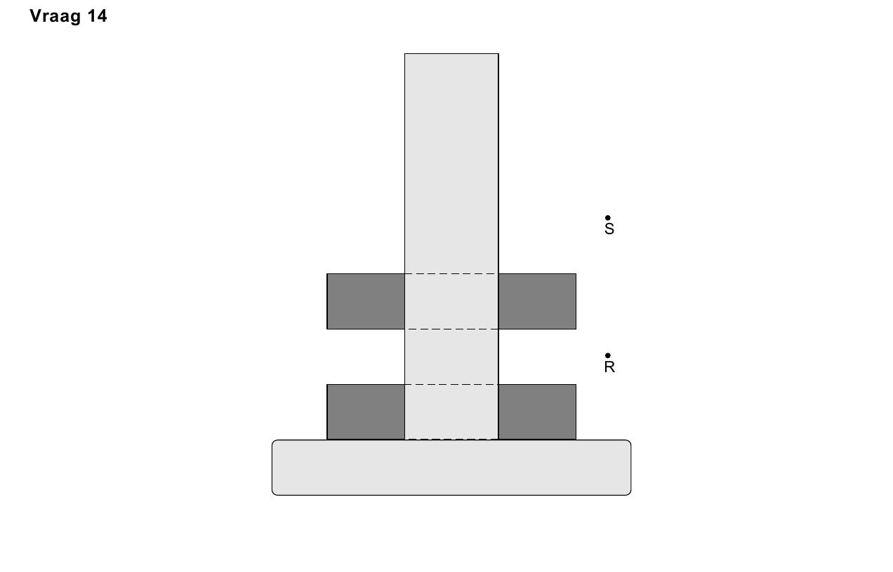 uitwerkbijlage bij vraag 14