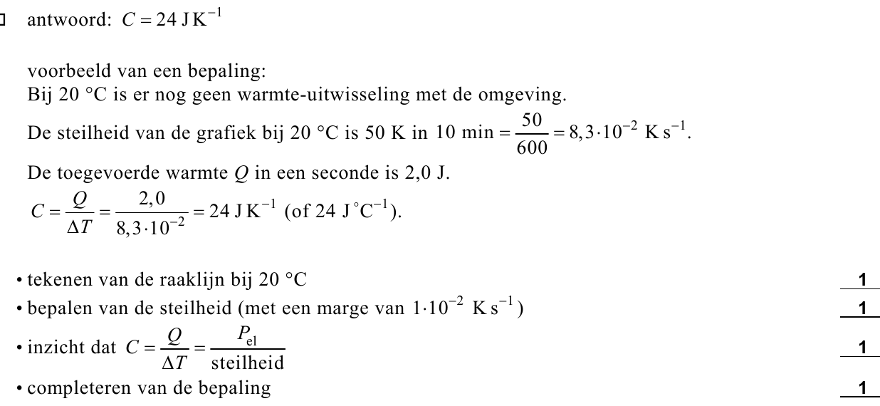 beoordelingsmodel vraag 17