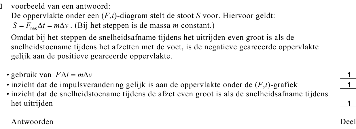 beoordelingsmodel vraag 3
