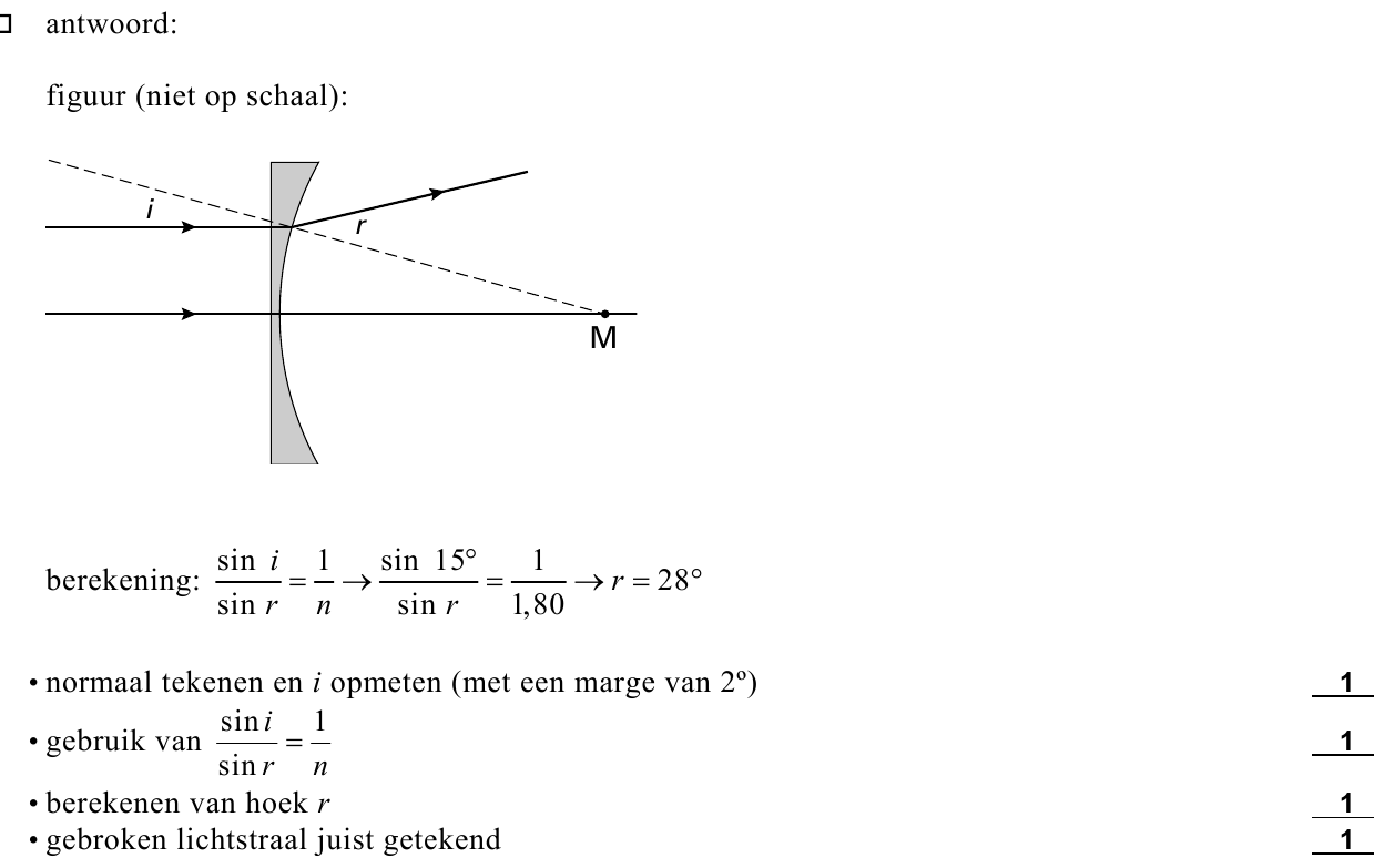 beoordelingsmodel vraag 15