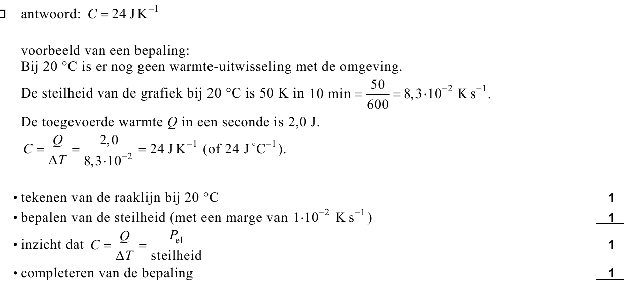 beoordelingsmodel vraag 21