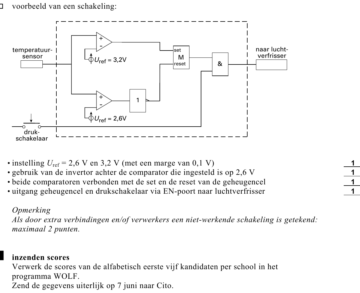 beoordelingsmodel vraag 24