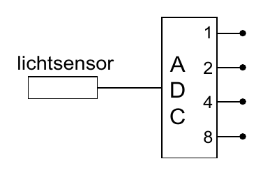 1 lichtsensor A 2 D 4 C 8