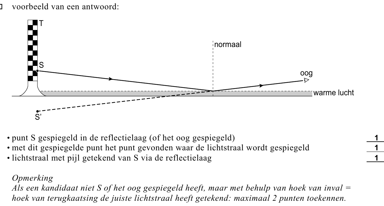 beoordelingsmodel vraag 20
