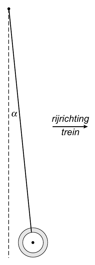 α rijrichting trein
