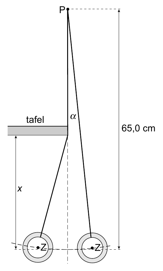 P α tafel 65,0 cm x ZZ ZZ