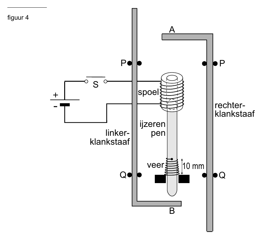 A P P S spoel rechter- klankstaaf ijzeren linker- pen klankstaaf veer 10 mm Q Q B +- figuur 4