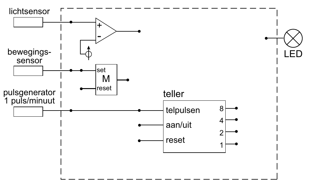 lichtsensor + - bewegings- LED sensor set M reset teller puls/minuut sensor telpulsen 8 a an/uit 4 2 reset 1