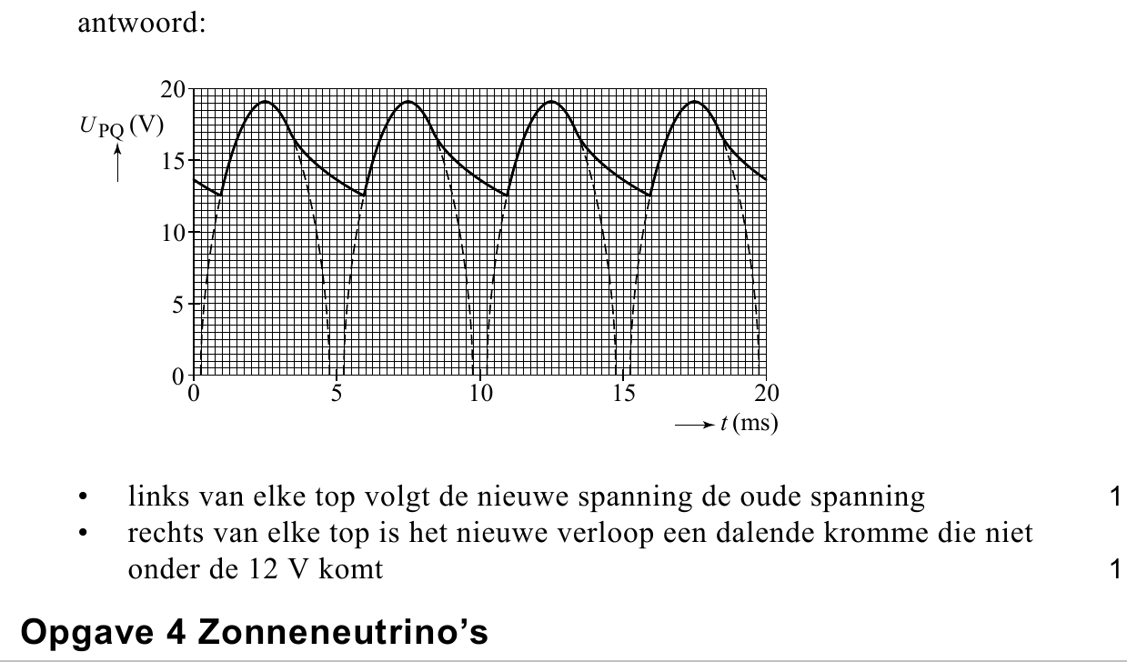 beoordelingsmodel vraag 10