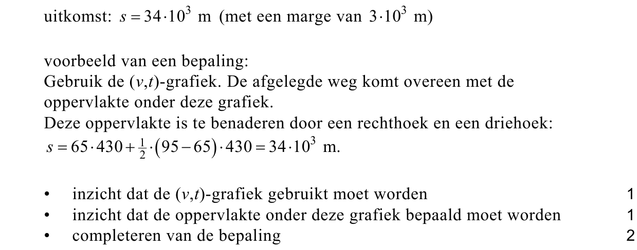 beoordelingsmodel vraag 22