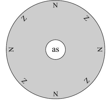 N Z as N Z Z N N Z