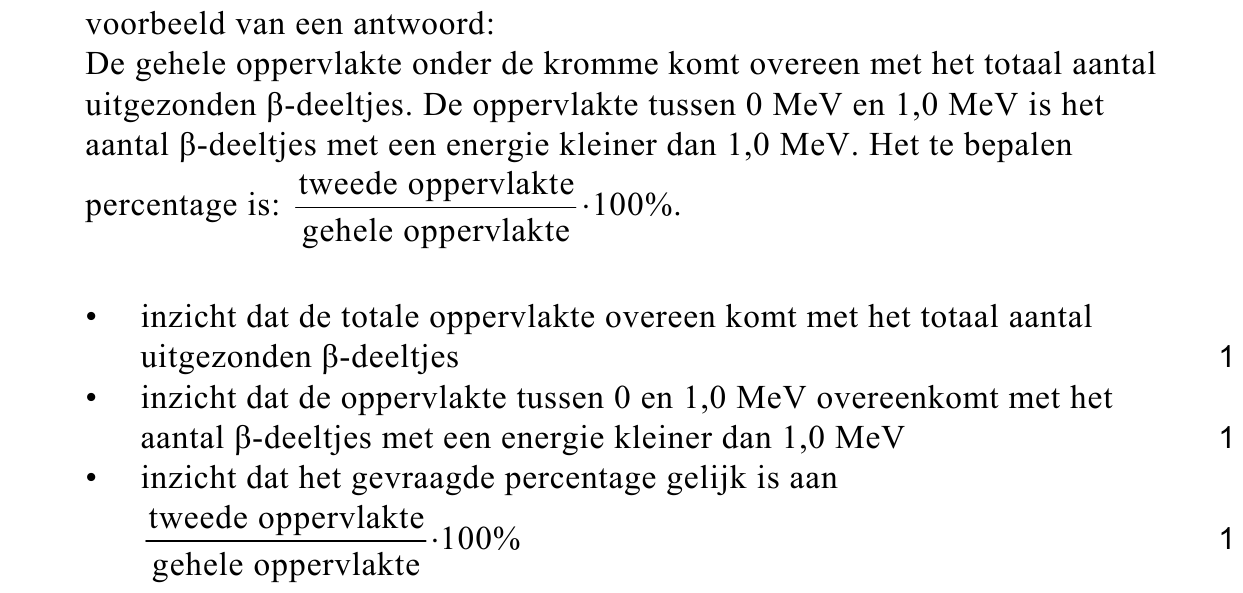 beoordelingsmodel vraag 19