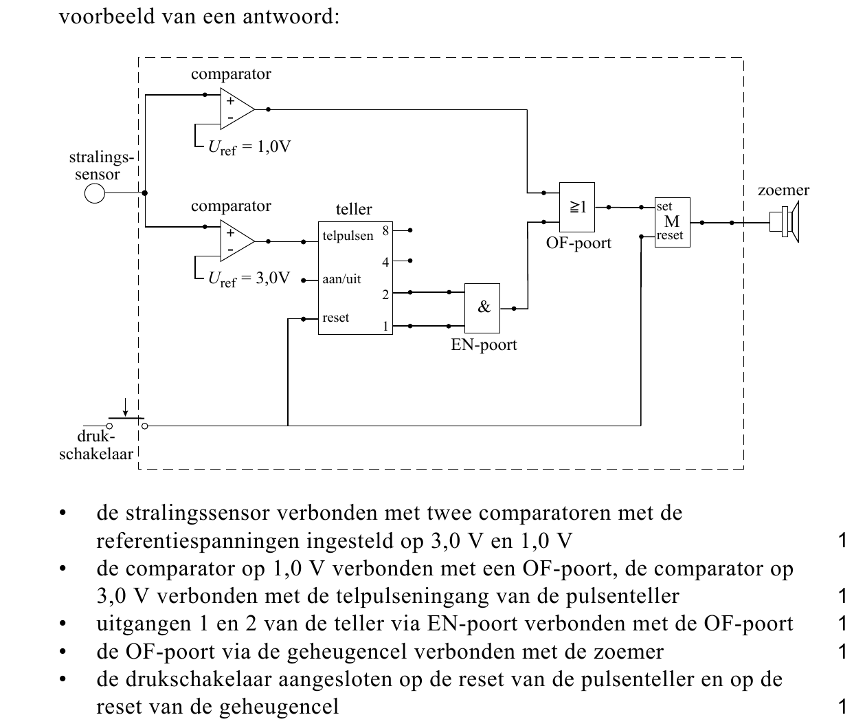 beoordelingsmodel vraag 23