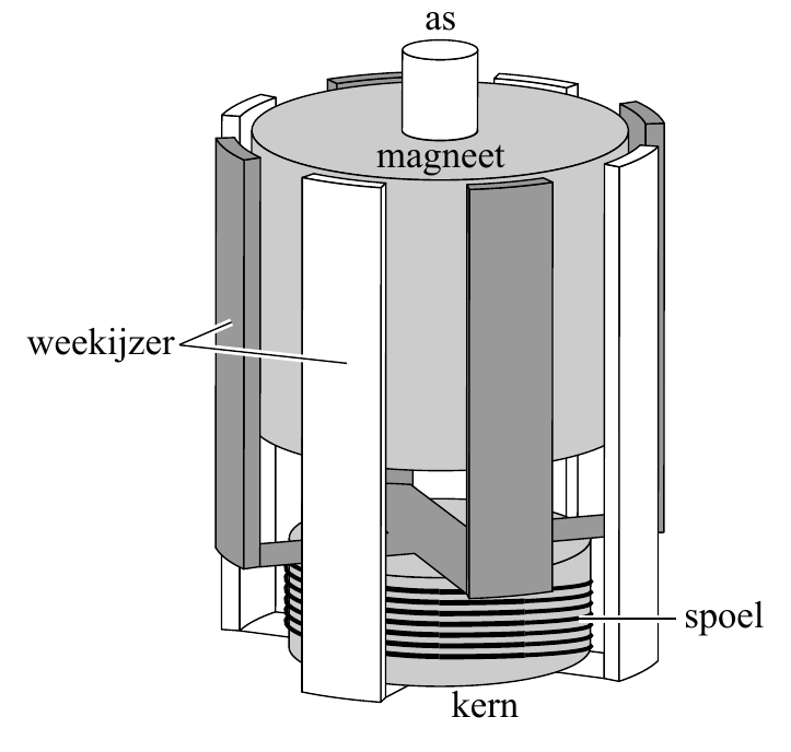 as magneet weekijzer spoel kern