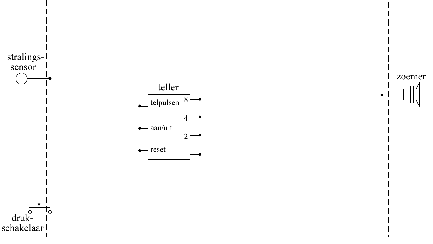stralings- sensor zoemer teller telpulsen 8 4 aan/uit 2 reset 1 druk-