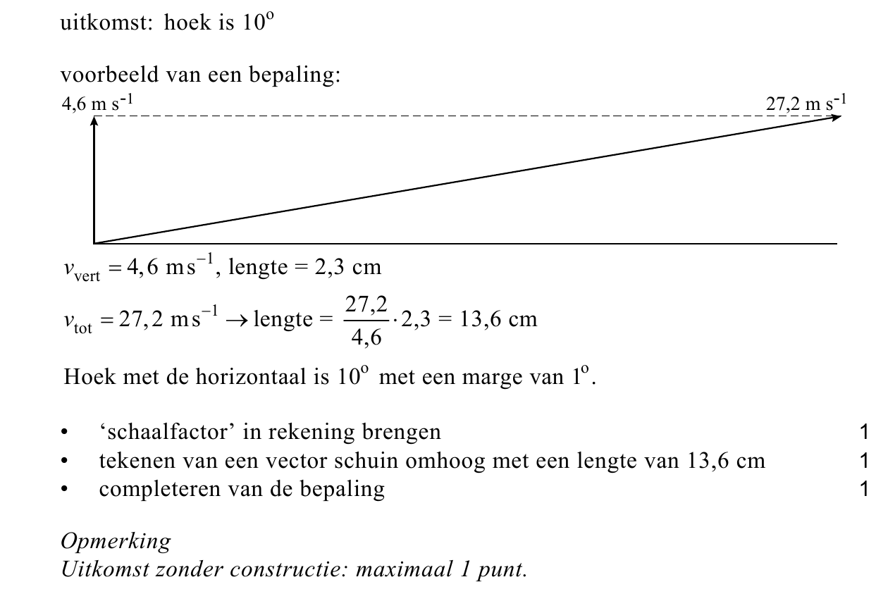 beoordelingsmodel vraag 17