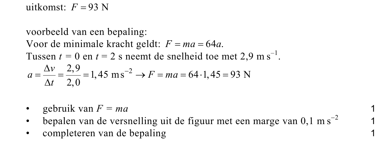 beoordelingsmodel vraag 22