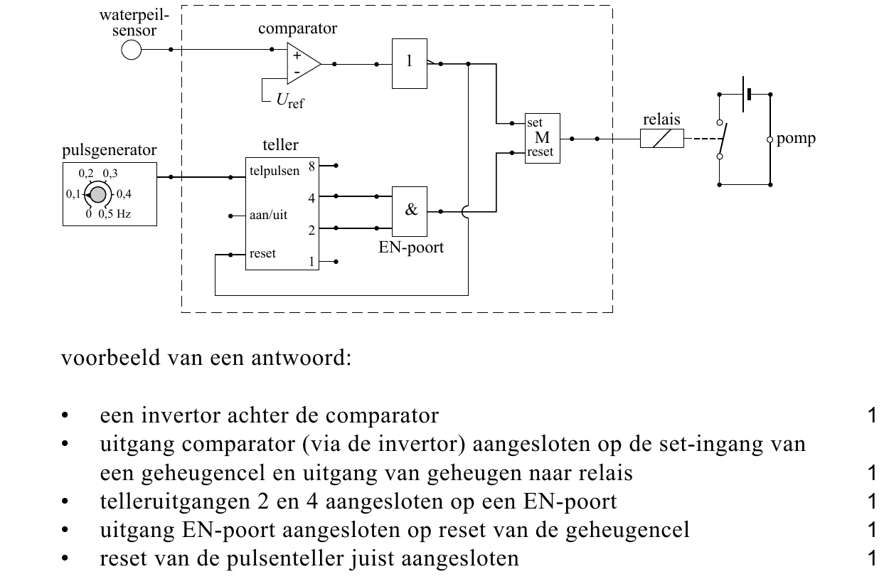 beoordelingsmodel vraag 6