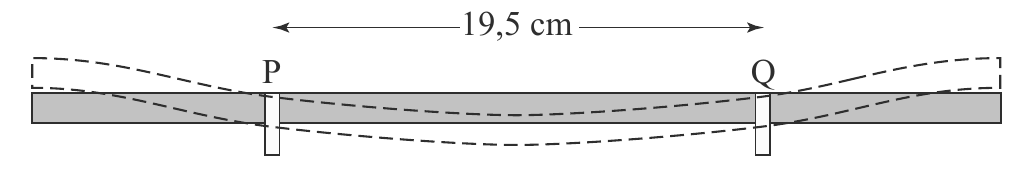 19,5 cm P Q