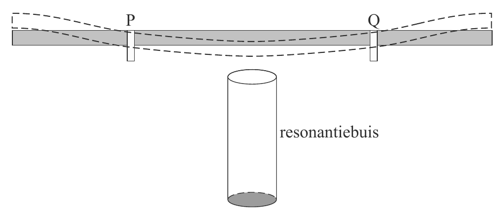 P Q resonantiebuis