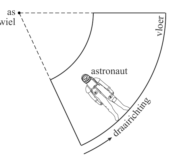 as e r o vl astronaut g n hti c draairi