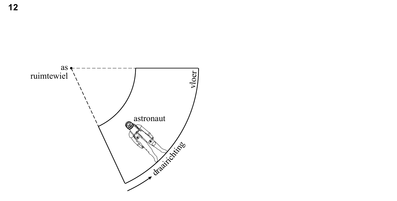 uitwerkbijlage bij vraag 12