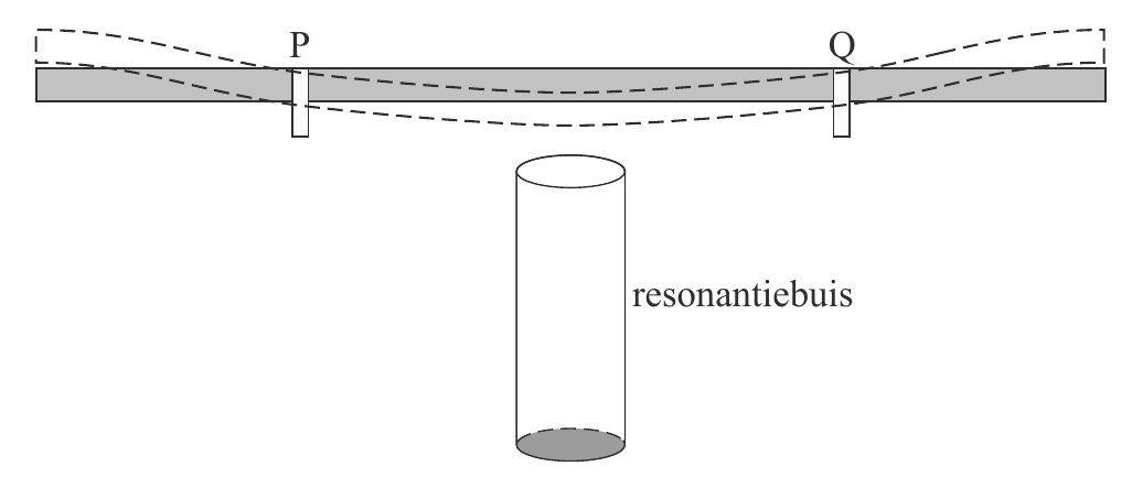 P Q resonantiebuis