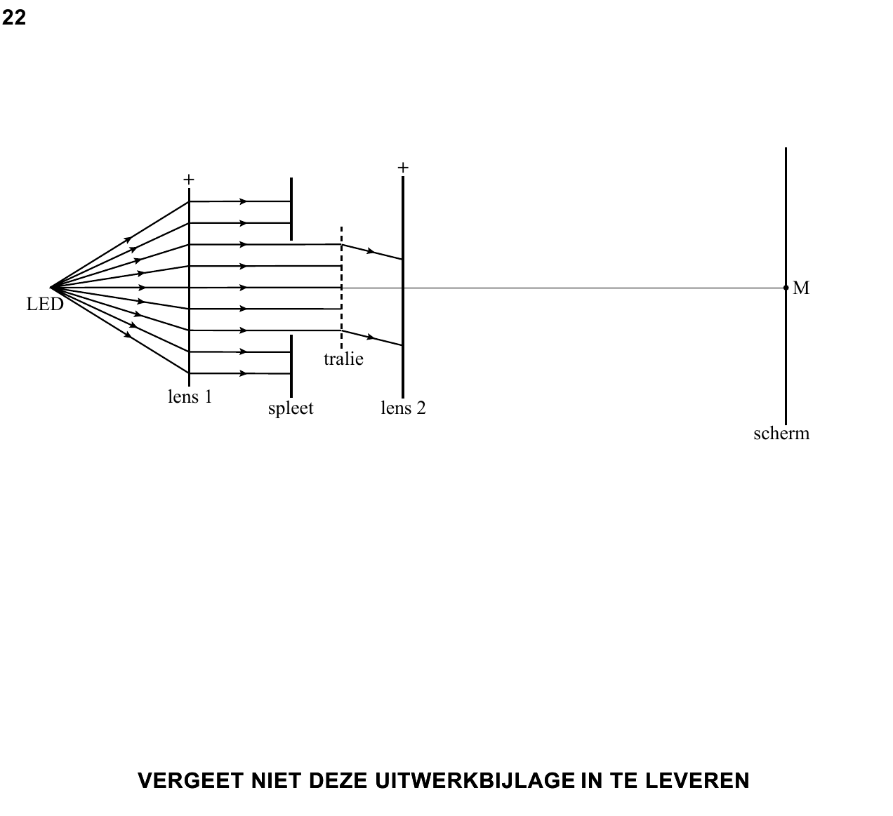 uitwerkbijlage bij vraag 22