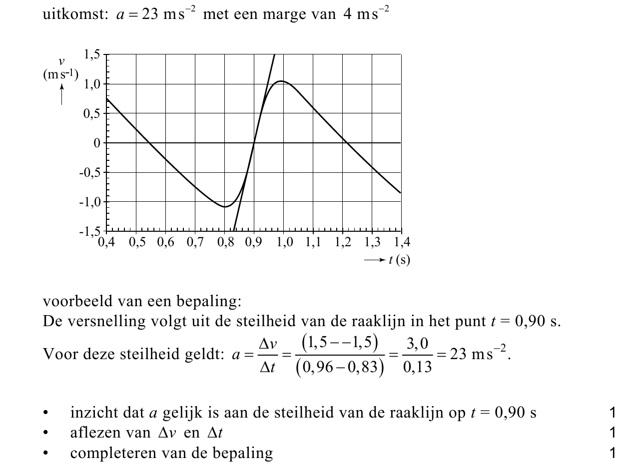 beoordelingsmodel vraag 19