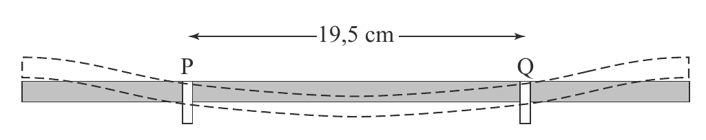 19,5 cm P Q