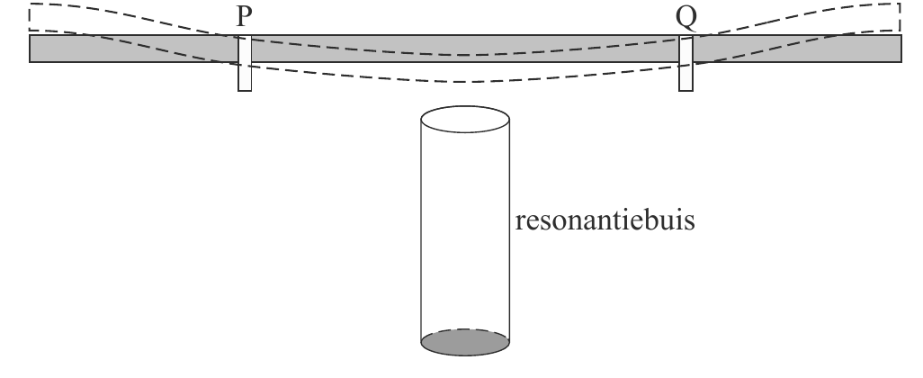 P Q resonantiebuis
