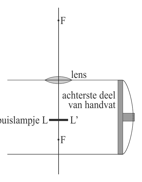 F lens achterste deel van handvat L L F