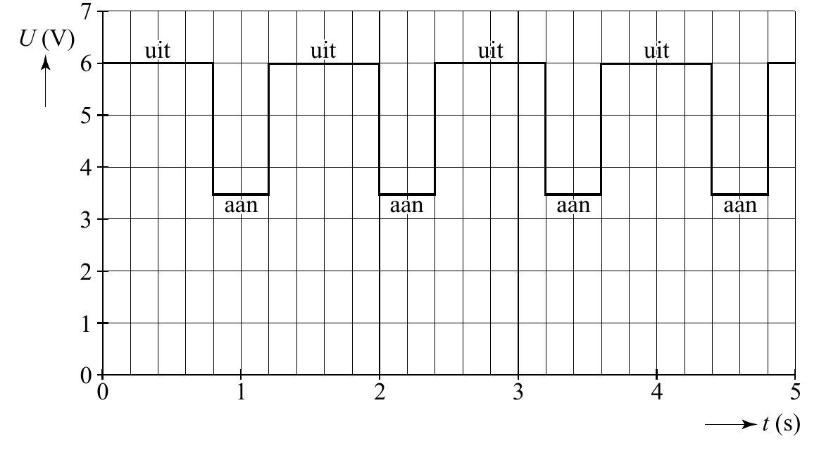 7 U (V) uuiitt uuiitt uuuiiittt uuuiiittt 6 5 4 aaaann aaaaaannn aaaaaannn aaaaaannn 3 2 1 0 0 1 2 3 4 5 t (s)