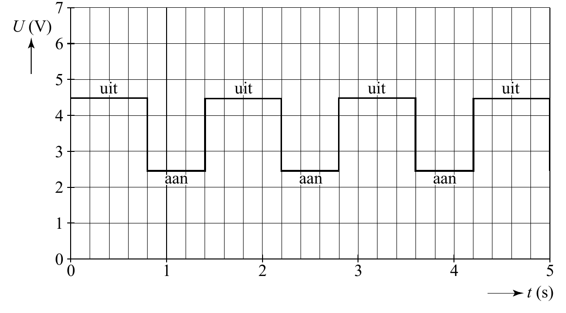 7 U (V) 6 5 uuiitt uuiitt uuuiiittt uuuiiittt 4 3 aaaann aaaaaannn aaaaaannn 2 1 0 0 1 2 3 4 5 t (s)