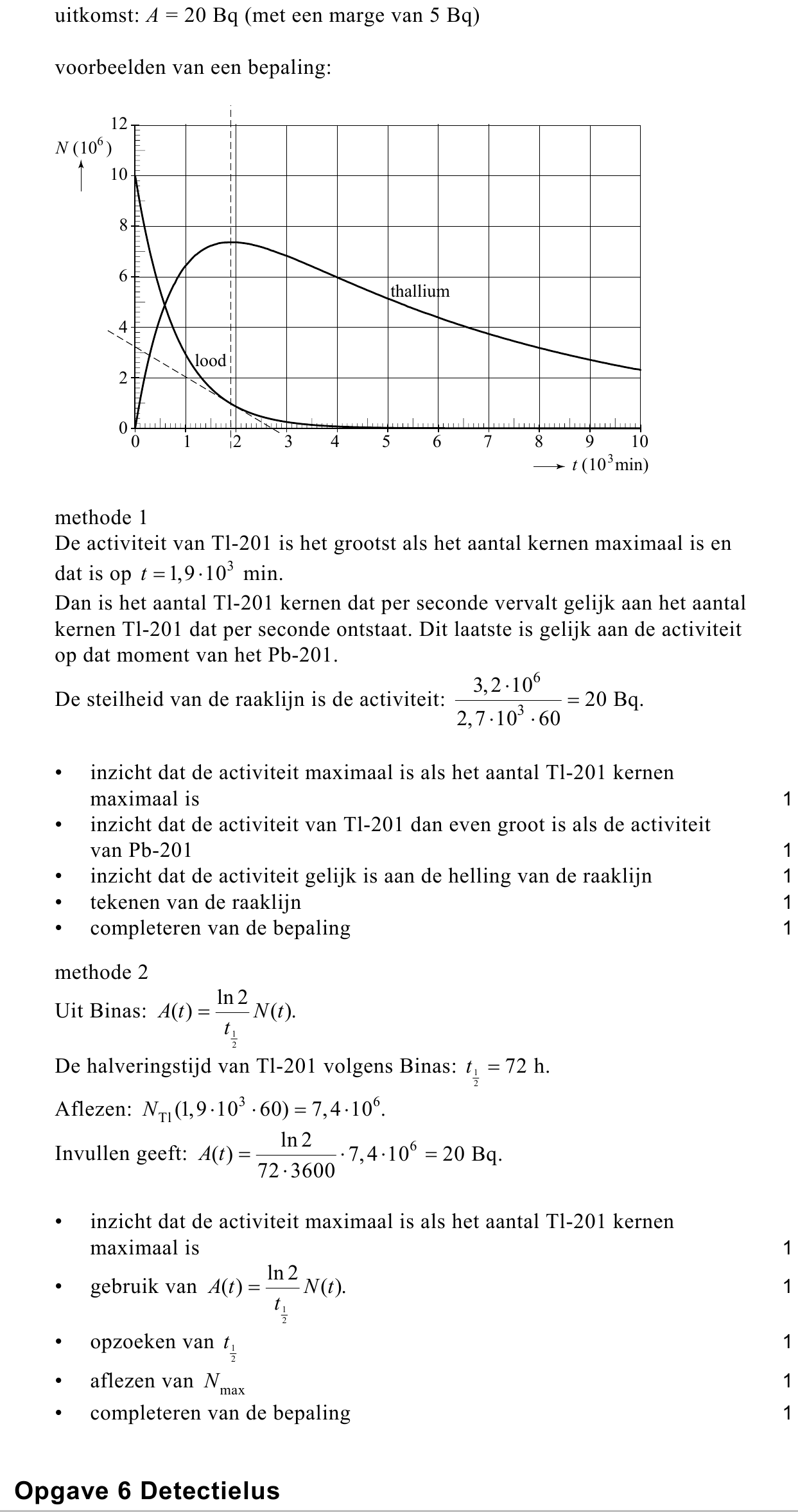 beoordelingsmodel vraag 21