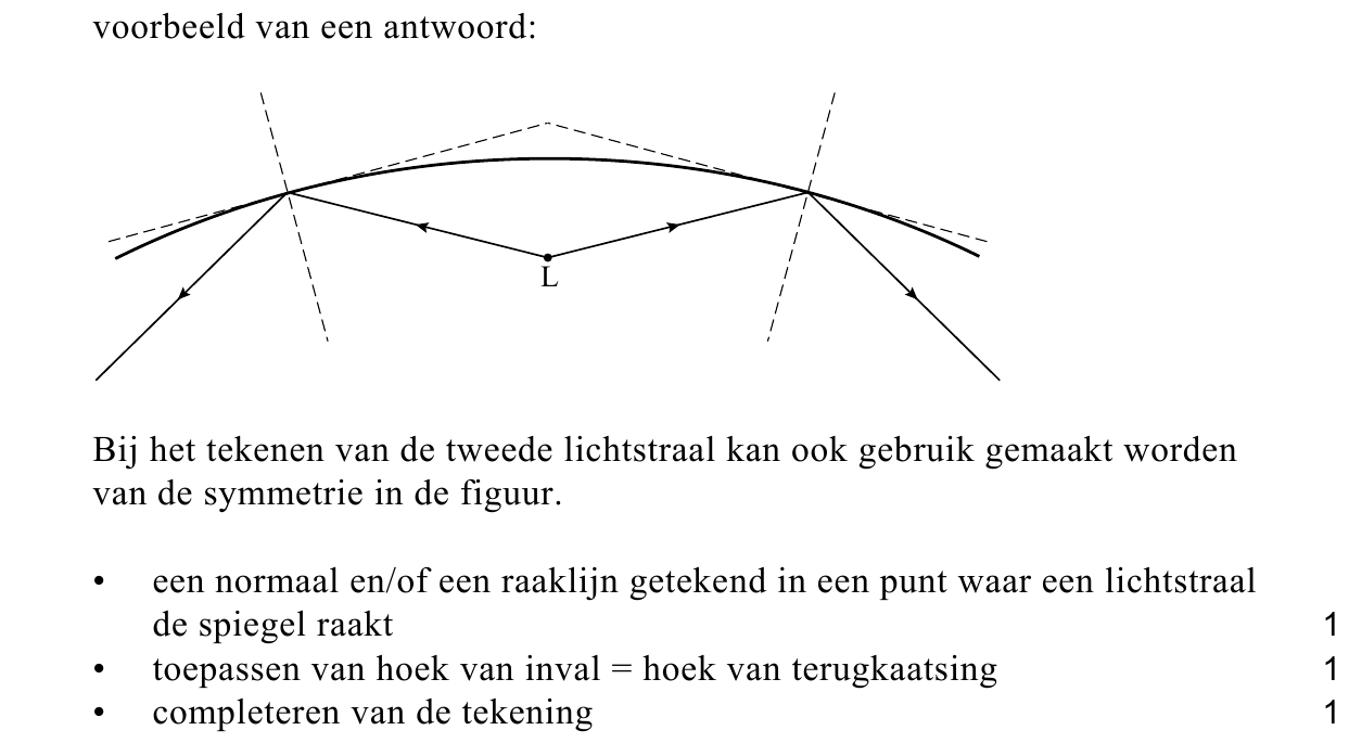 beoordelingsmodel vraag 21