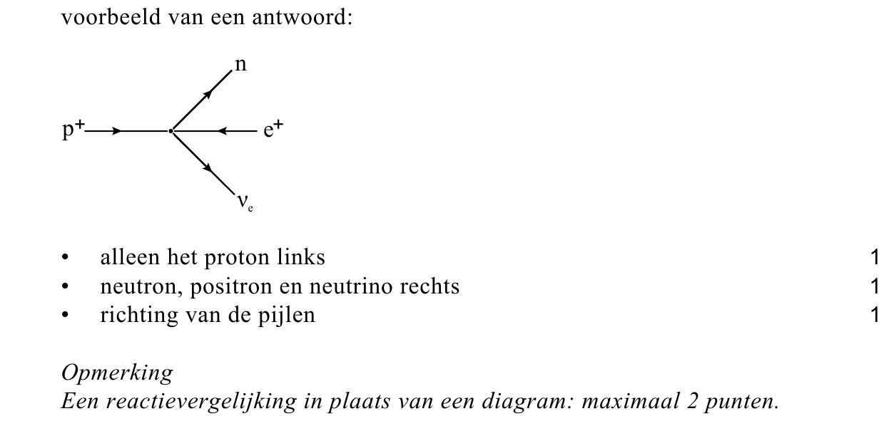 beoordelingsmodel vraag 16