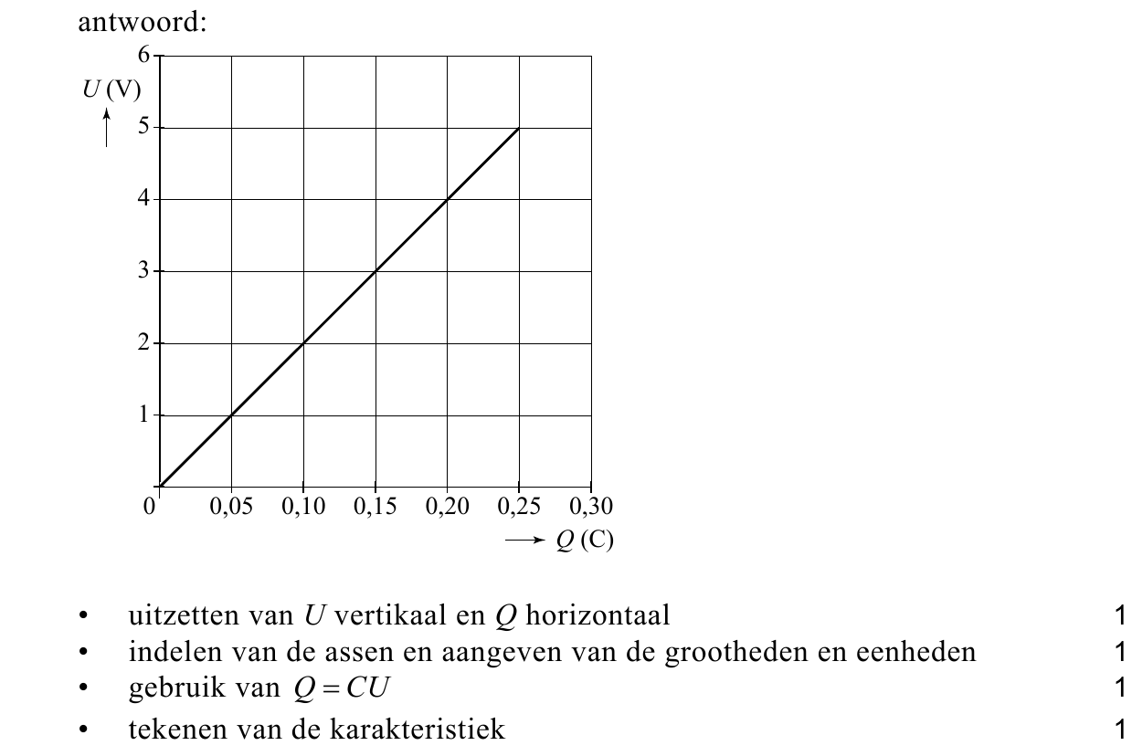 beoordelingsmodel vraag 7